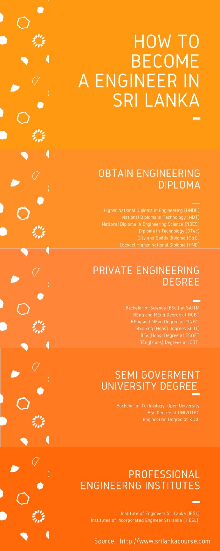 how-to-become-engineer-in-sri-lanka-even-if-you-didnt-select-in-to